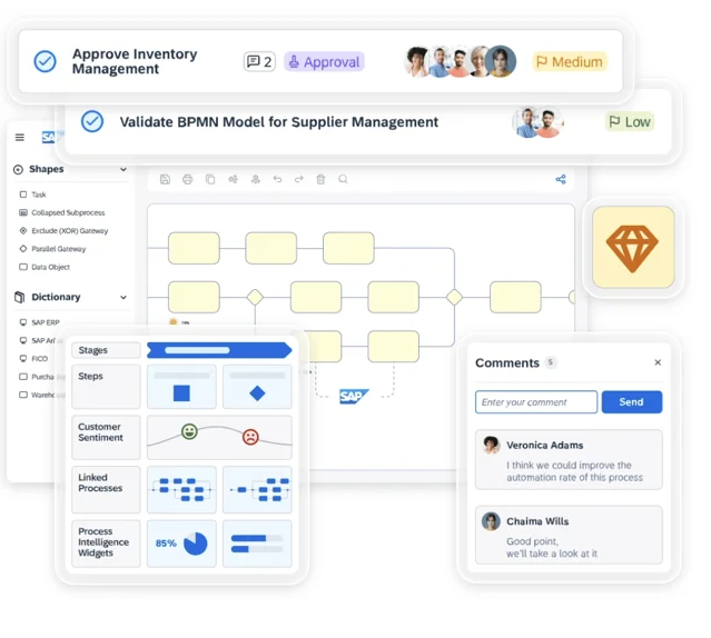 Harnessing SAP Signavio for HR Transformations: A game-changing tool for process design