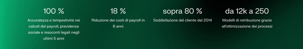 00 %  Accuratezza e tempestività nei calcoli del payroll