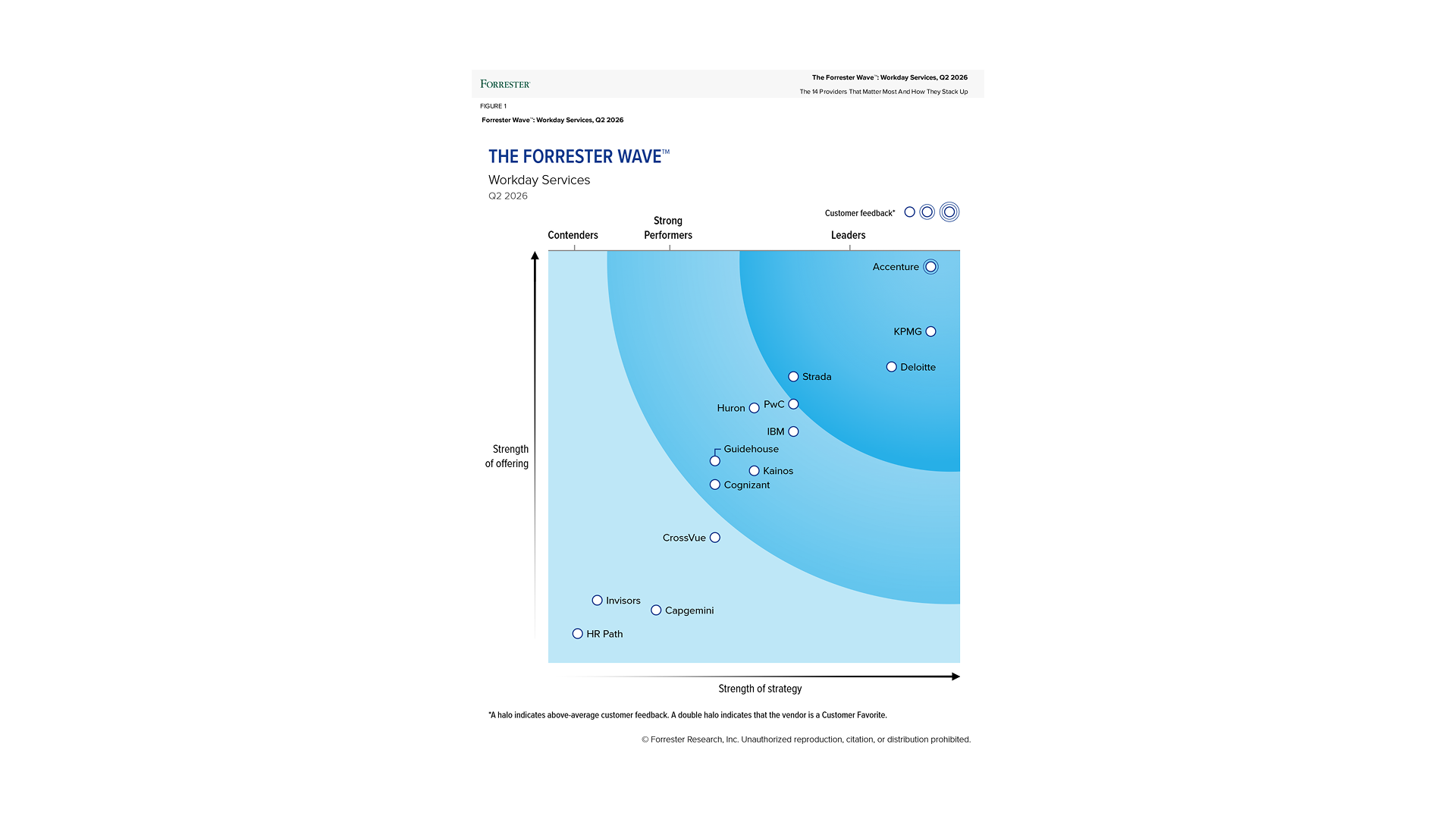 Forrester wave report quadrant 2026 Q2