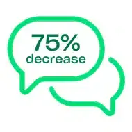 75% decrease