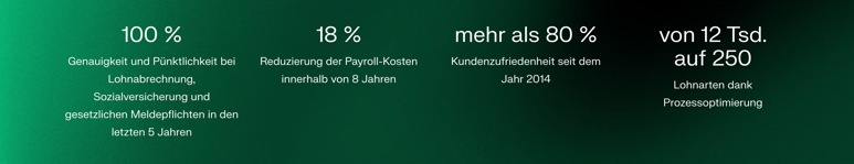 100 %  Genauigkeit und Pünktlichkeit,  von 12 Tsd. auf 250  Lohnarten dank Prozessoptimierung