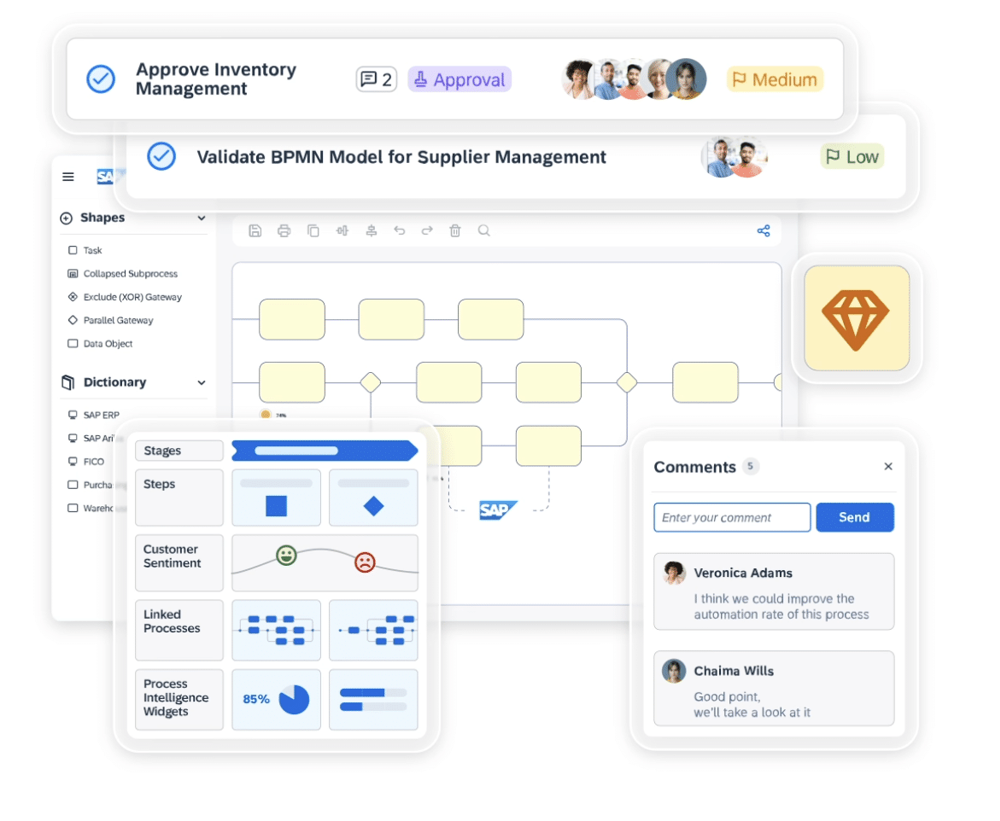 Harnessing SAP Signavio for HR Transformations A game-changing tool for process design