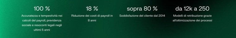 00 %  Accuratezza e tempestività nei calcoli del payroll,