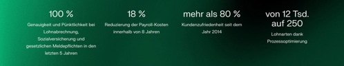 case study stats