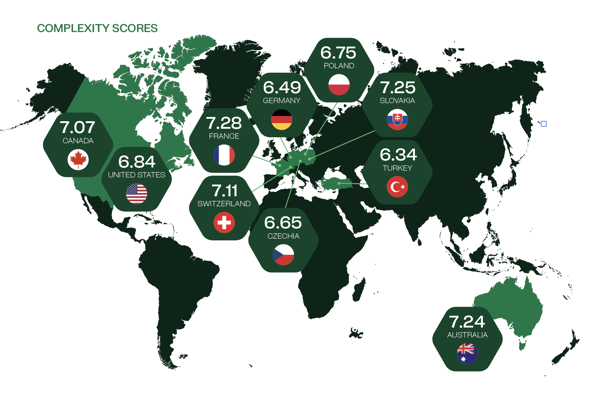 US and Canada rise in the top 10 of payroll complexity