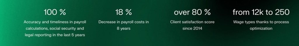 100 %  Accuracy and timeliness in payroll calculations