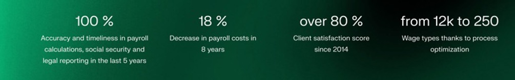 Stats on Accuracy, decrease in payroll costs, etc.